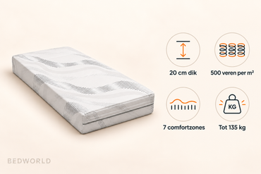 Bedworld Micropocket matras extra hard – SG45 – 20 cm