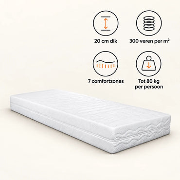 Goedkoop pocketveringsmatras – Matras Pocketvering 7 Zones 20 cm
