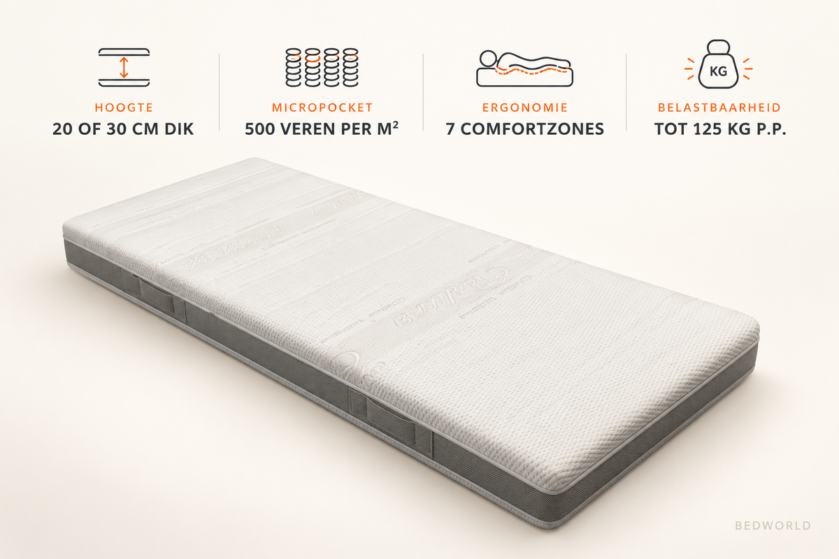 Bedworld Micropocket Hybrid 1000 matras