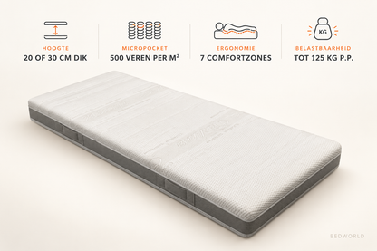 Bedworld Micropocket Hybrid 1000 matras