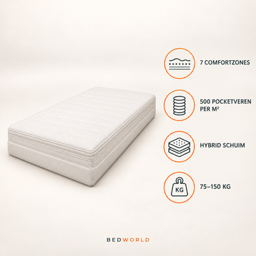 Bedworld Micropocket Matras Hybrid 1000