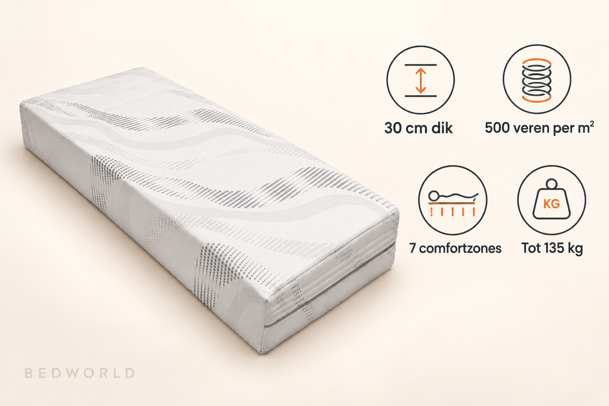Bedworld Micropocket matras 30 cm dik – SG45 Extra Hard