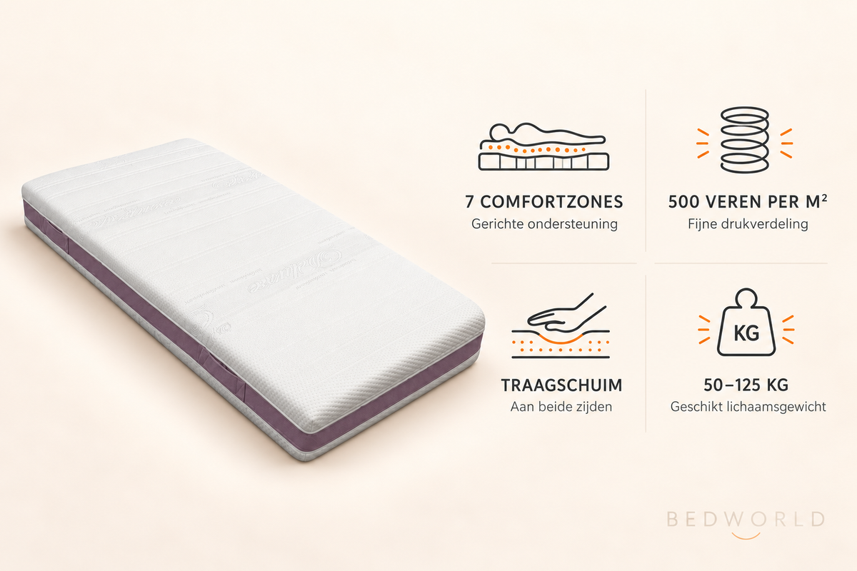 Bedworld Micropocket Traagschuim 2000