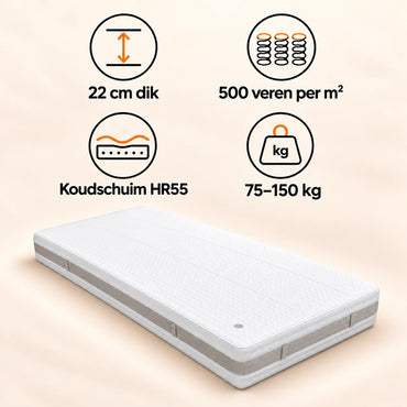Micropocket Cold Foam Mattress HR55 Medium
